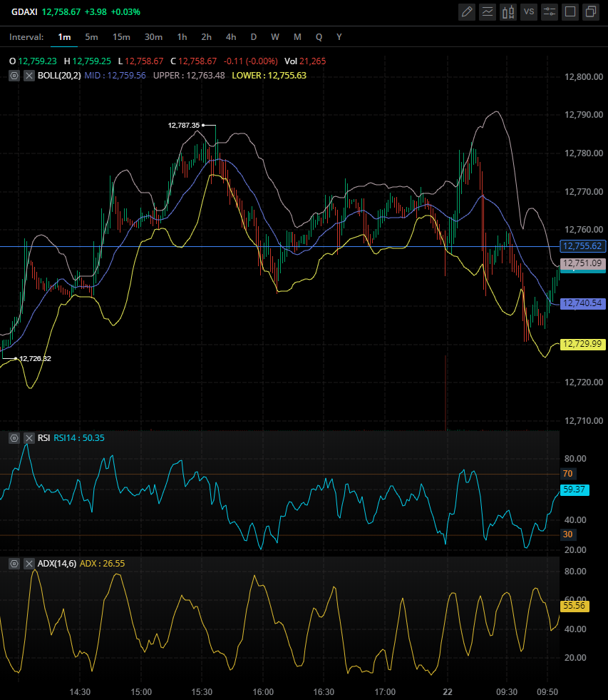 Les Bandes de Bollinger et le trading, comment trader avec l indicateur Bollinger Bands en bourse ?